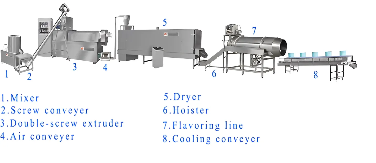 Corn Puffs Snack Line - food processing machinery by Foodax Engineering Works
